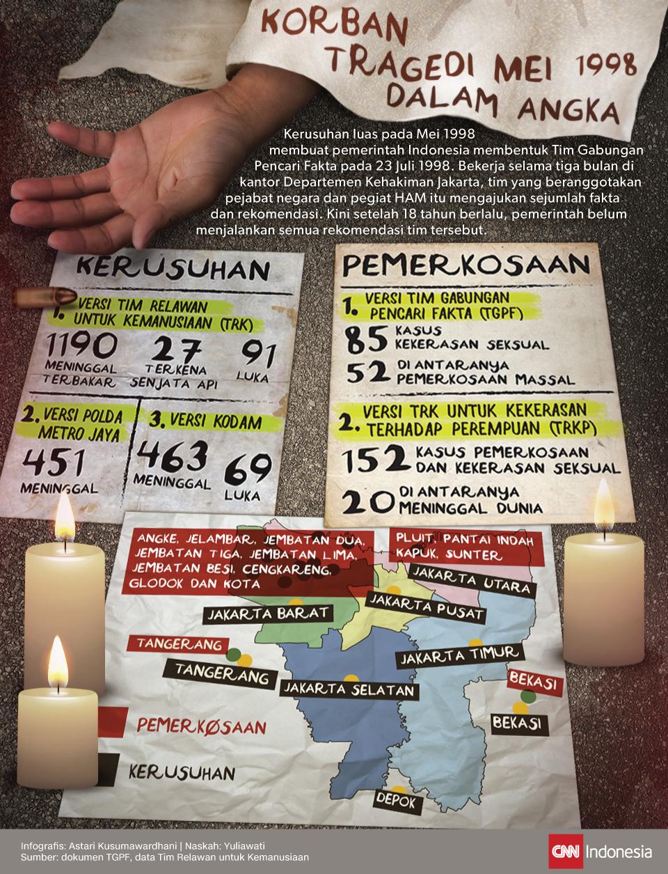 Kisah Aan, Batal Meneguk Jeruk Hangat karena Diculik di 1998