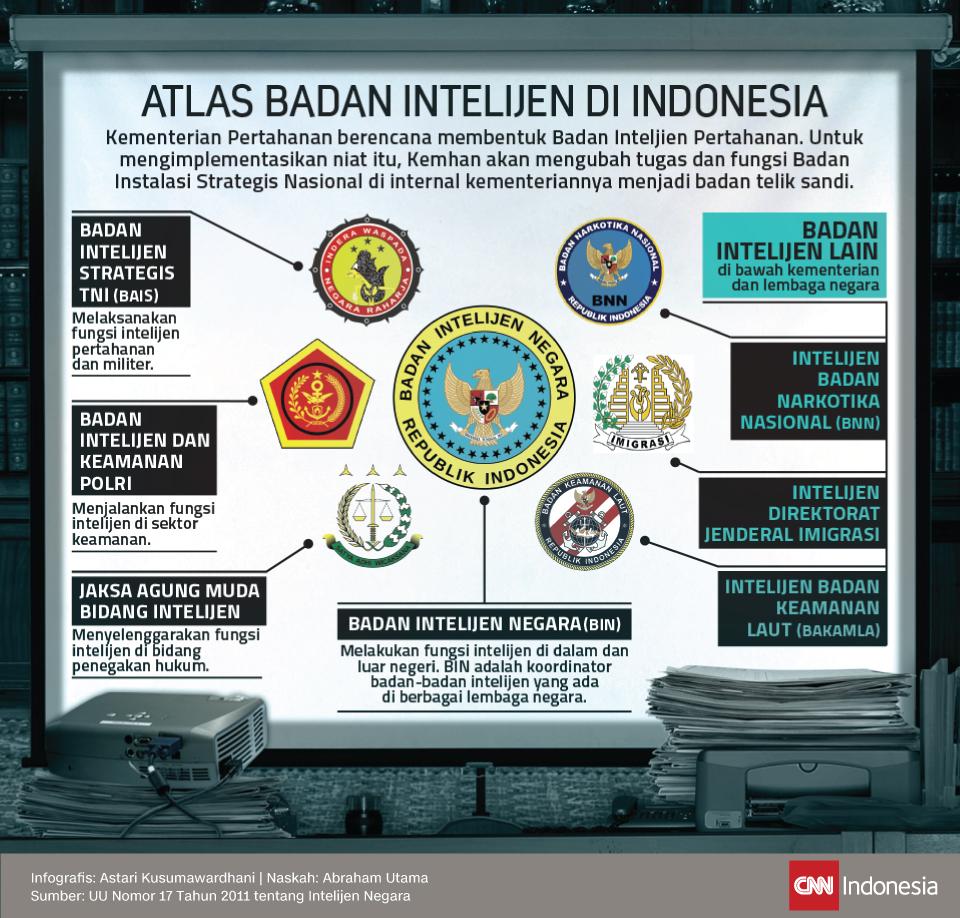 Menhan Akan Buat Badan Intelijen Pertahanan