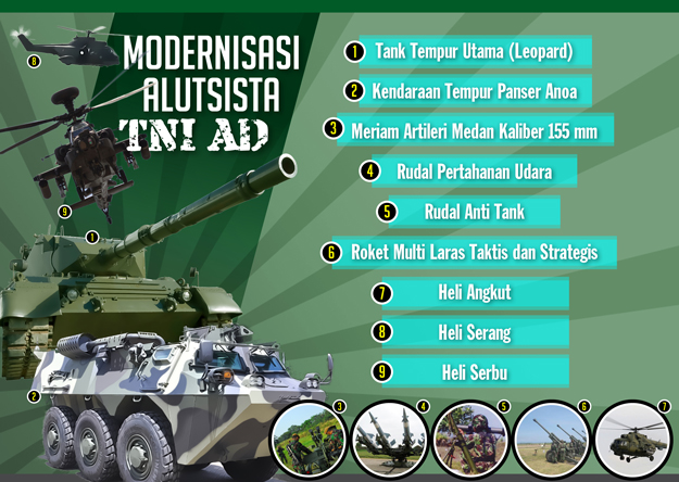 ramalan-jokowi-tak-terbukti-dua-unit-leopard-sudah-lintasi-jakarta-surabaya-aman