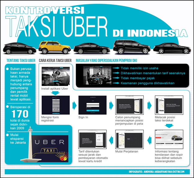 canggih-juga-dilarang-pemda-dki-beroperasi-inilah-detil-cara-beroperasi-taksi-uber