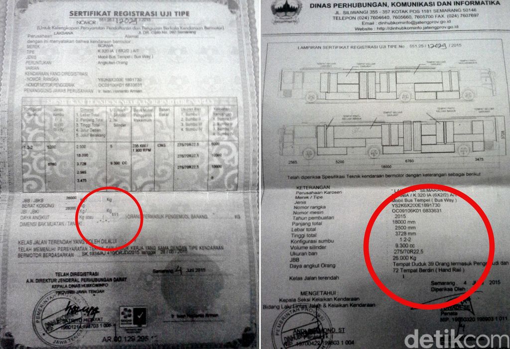 Case Closed! Ini SRUT Scania: 72 Orang Berdiri, 39 Orang Duduk