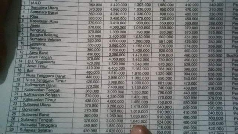 Ini Anggaran-anggaran Fantastis yang Diajukan DPRD dalam APBD 2016