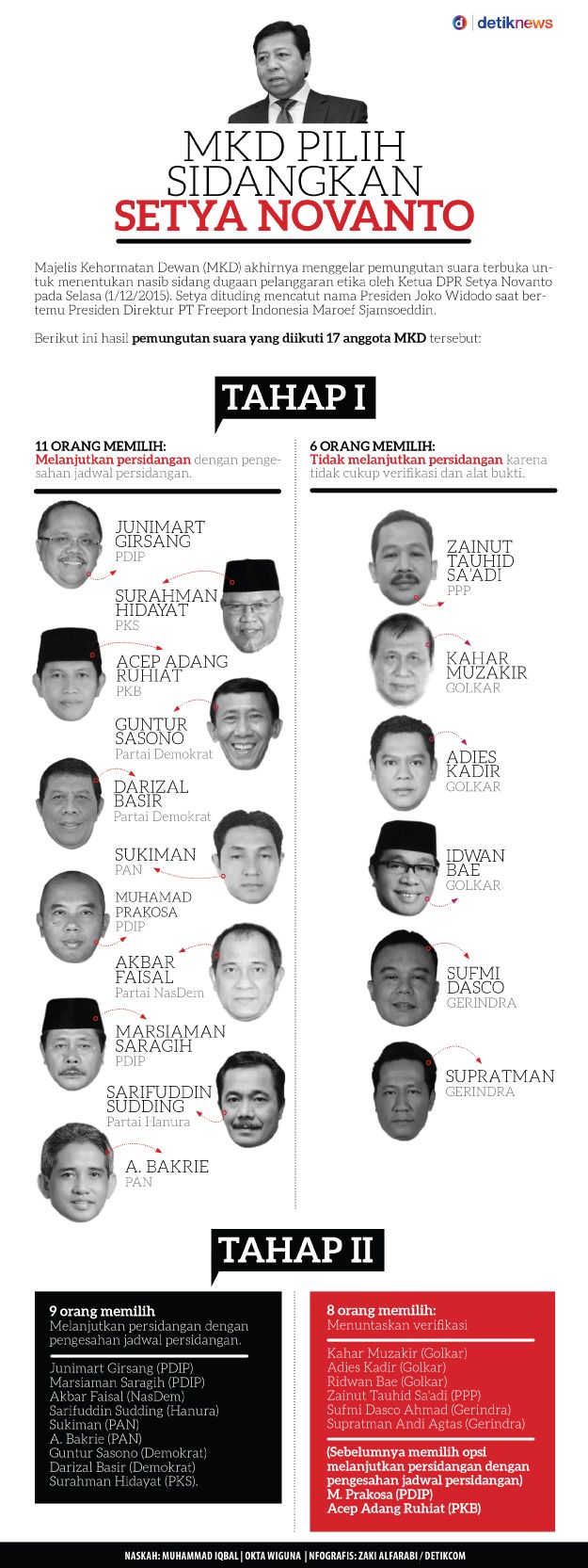 Politisi Golkar Kembali Persoalkan Legal Standing Sudirman, Sidang MKD 'Panas'