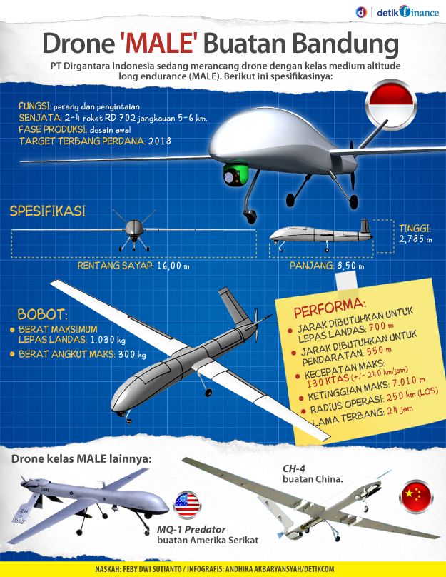 saingi-as-dan-china-ptdi-rancang-drone-yang-bisa-tembakkan-roket