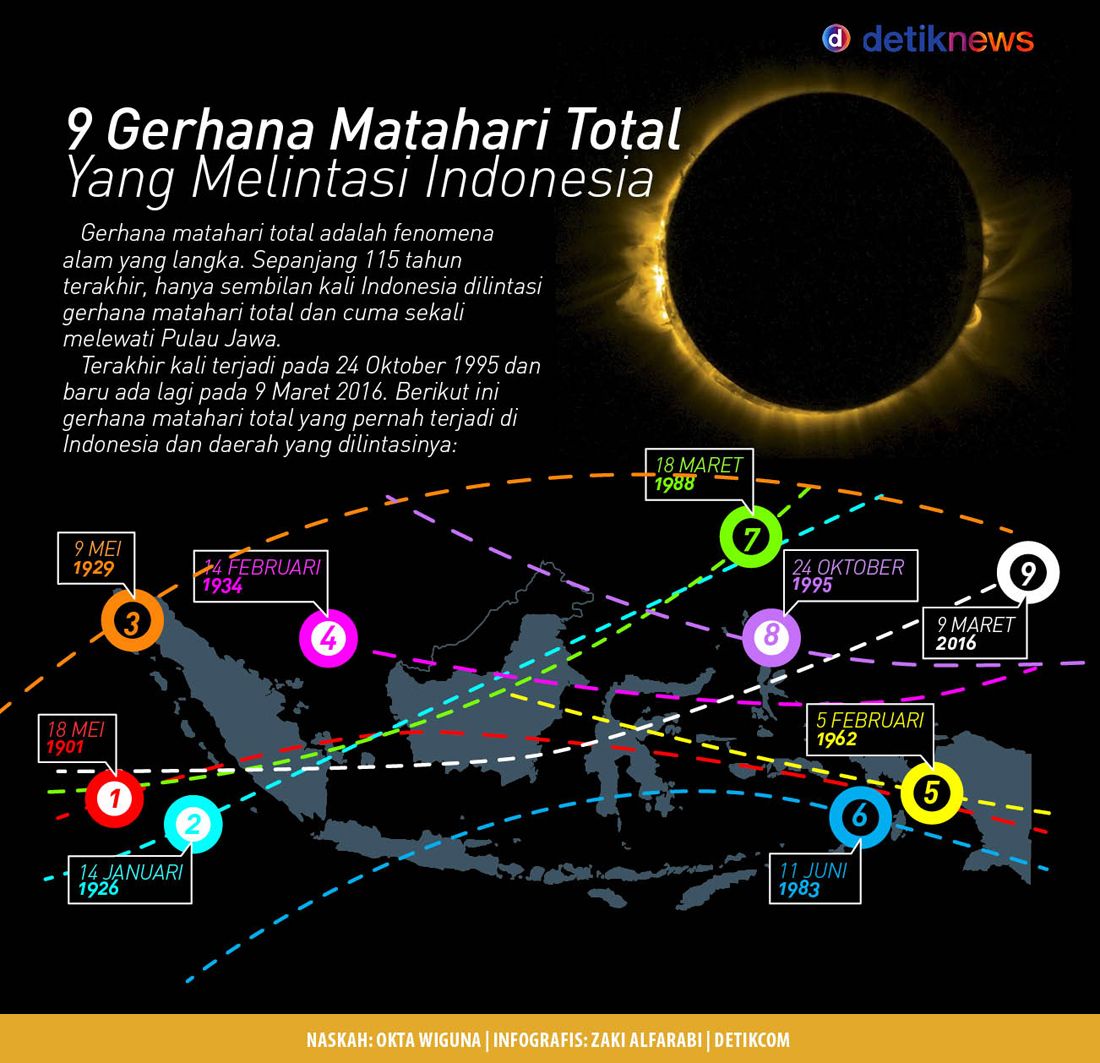 Gara-gara Einstein, Gerhana 1929 di 'Indonesia' Diburu