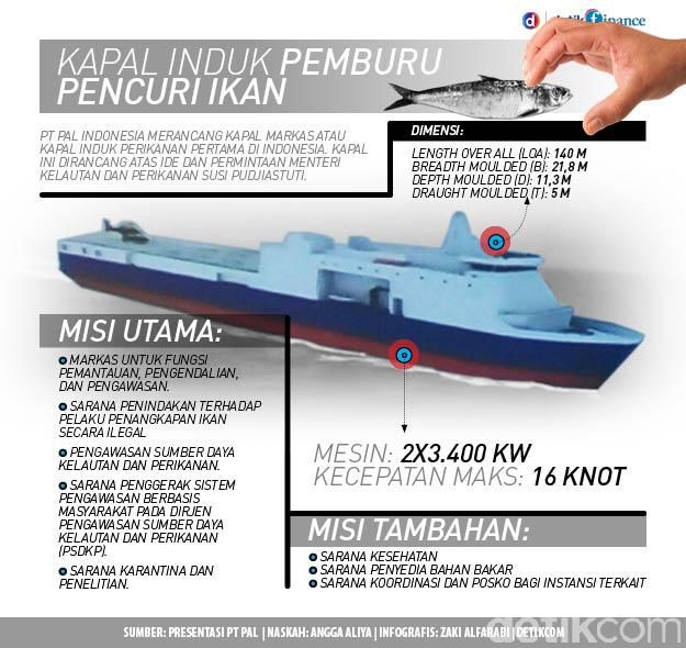 pembangunan-besar-besaran-bakamla-sedang-bersiap-diri