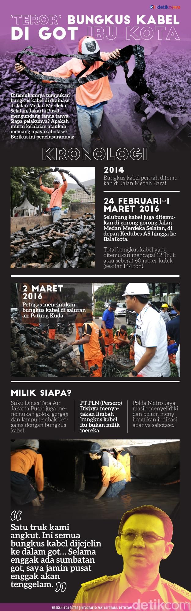 Sandiwara Gagal? Soal Bungkus Kabel, Kapolda: Kemungkinan Sabotase Kecil