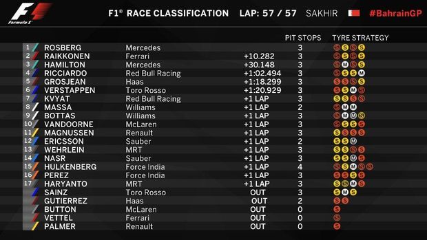 rosberg-juara-rio-finis-di-urutan-17