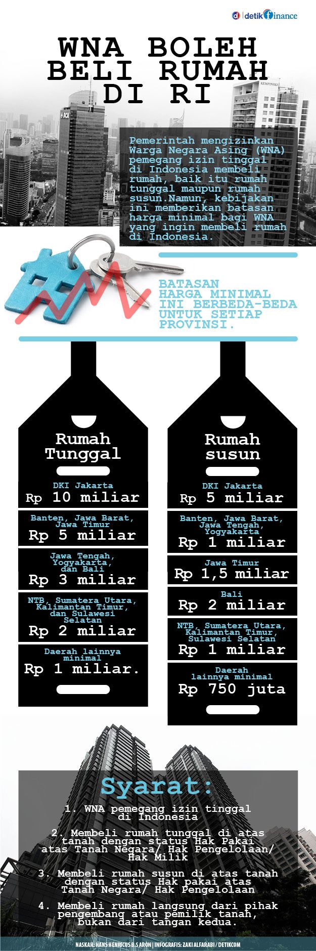 Ini Daftar Properti yang Boleh Dibeli WNA Beserta Syaratnya