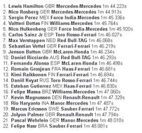 FP2 GP Eropa : Hamilton Masih Yang Tercepat, Rio Haryanto finish ke-18, Pascal ke-21