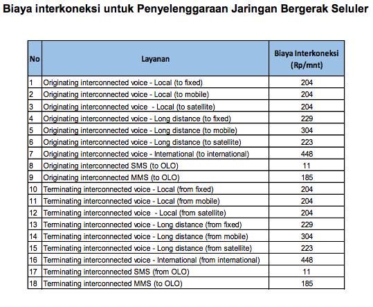 FPI: Interkoneksi Jangan Bawa-bawa BPK dan KPK