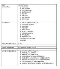 Takabur Minta Jakarta Didatangkan Banjir, Pendukung Ahok Dibully di Medsos