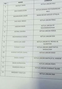 Ini Daftar Ulama yang Diundang Bertemu Raja Salman di Istana