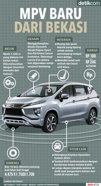 Mitsubishi Beri Nama Bayi Barunya Xpander, Low MPV Pesaing Avanza cs