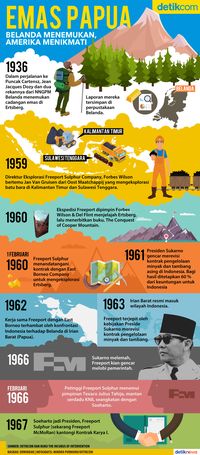 awal-mula-freeport-belanda-menemukan-amerika-menikmati