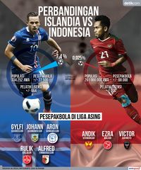 5 Alasan Kenapa &quot;Seharusnya&quot; Timnas Sepakbola Indonesia Mampu Bersaing di Dunia