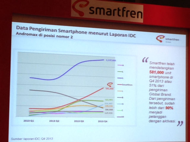 BlackBerry Melorot, Andromax Menjulang, Samsung Masih Jawara!