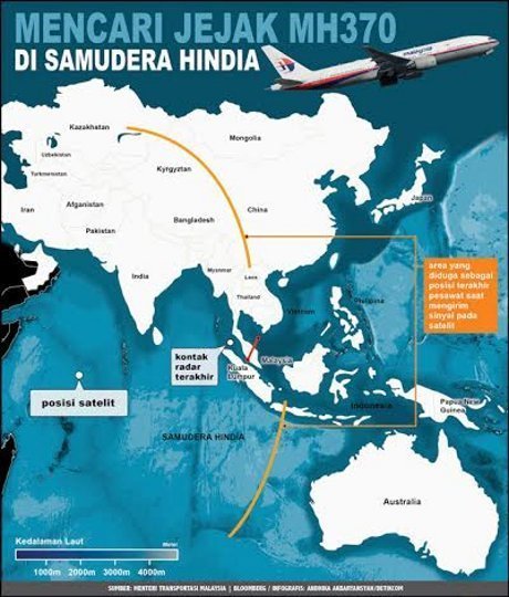 Kenapa MH370 Rute KL-Beijing Jatuh di Selatan Samudera Hindia?