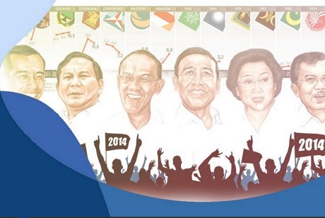 { Guncangan } Survei Charta Politica: Simulasi 3 Capres, Jokowi Menang 1 Putaran