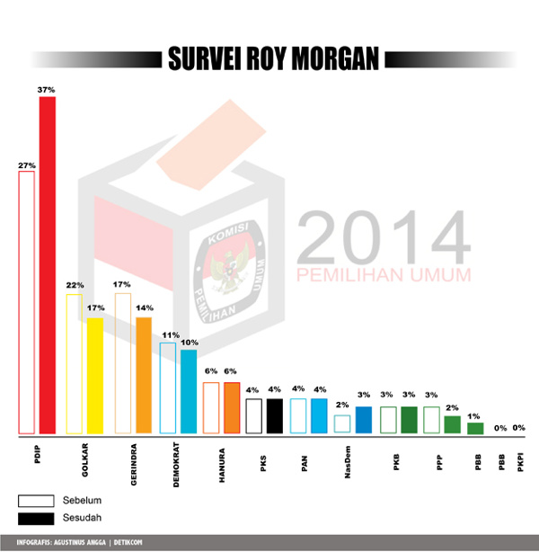 bowo-lewat---pdi-perjuangan-diprediksi-tak-akan-koalisi-dengan-gerindra