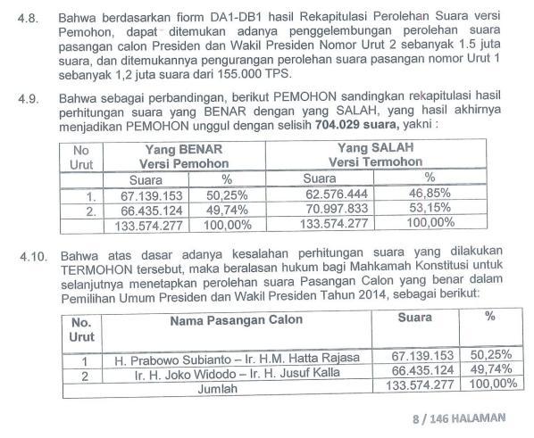 Ditemukan Kejanggalan di Berkas Gugatan Prabowo-Hatta ke MK