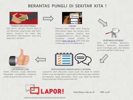 Ada Oknum Petugas yang Pungli, Begini Cara Melaporkannya Agar Ditangani!