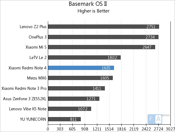 Xiaomi Redmi Note 4  Thousand Yuan Flagship New Benchmark 