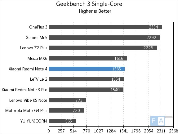 Xiaomi Redmi Note 4  Thousand Yuan Flagship New Benchmark 