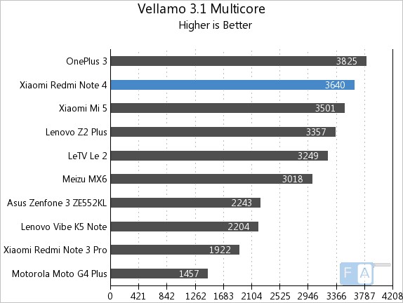 multirom redmi note 4 mtk