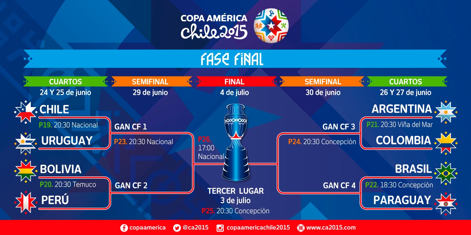 copa-amrica-chile-2015