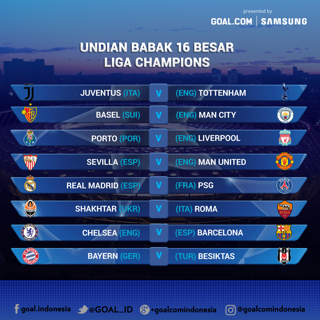 Hasil Undian 16 Besar Liga Champions 2017