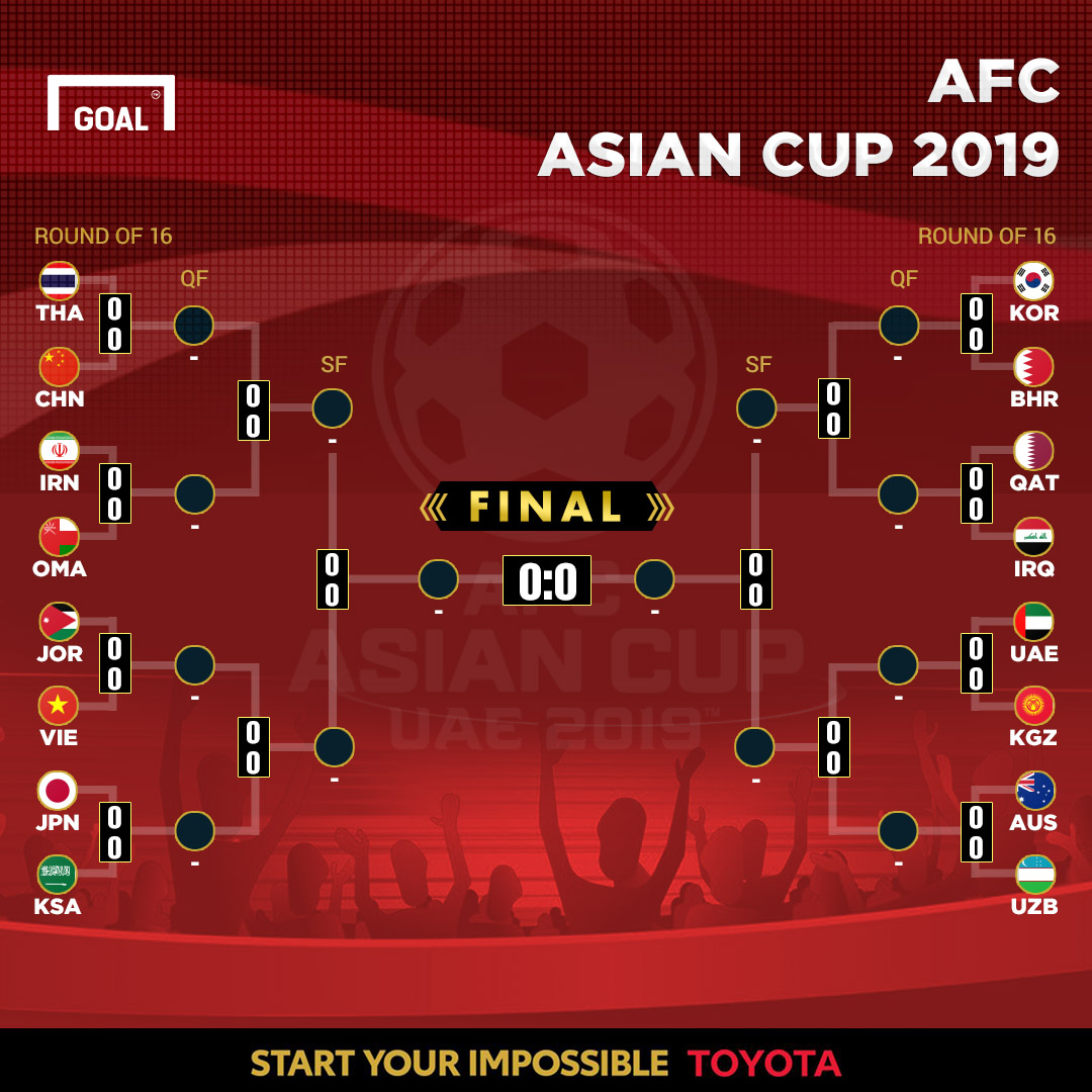 peserta-babak-16-besar-piala-asia-2019