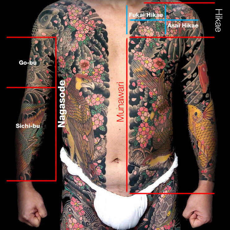  Irezume Seni Tradisional Tattoo Jepang