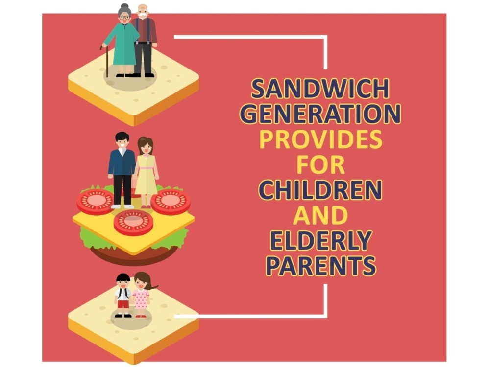 penyebab-dan-cara-menangani-generasi-sandwich-di-indonesia