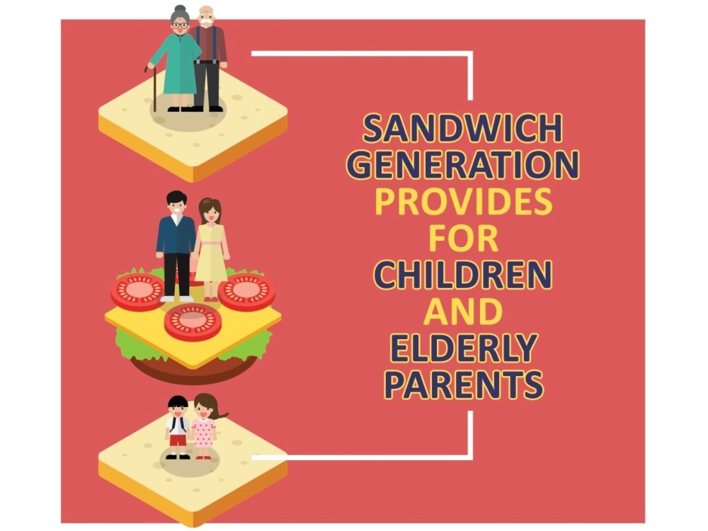 Kata Siapa Generasi Sandwich Tidak Bisa Investasi? Yuk Mulai Sekarang!!!