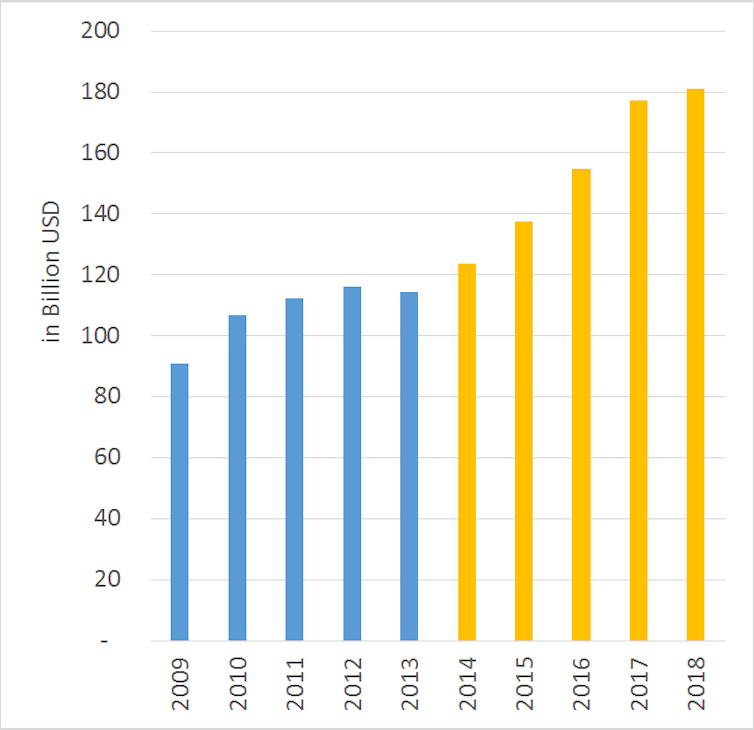 Utang Indonesia naik hampir dua kali lipat di bawah Jokowi: perlukah kita khawatir?