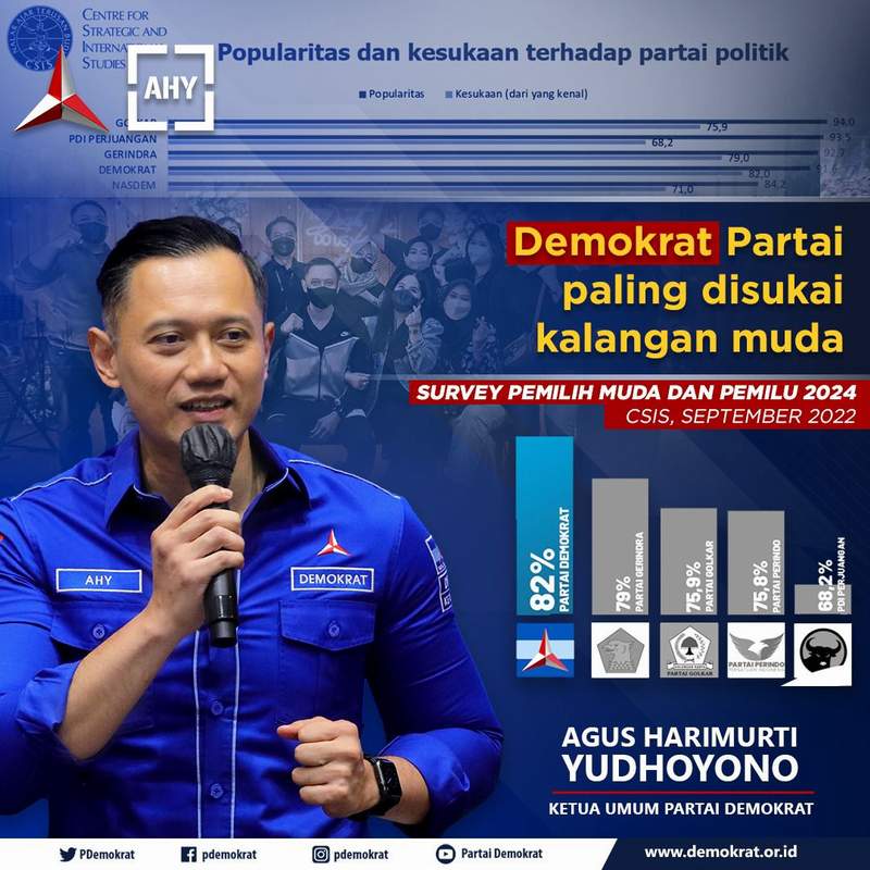 Demokrat Yakin AHY Bisa Jadi Cawapres Kejutan: Muda, Elektabilitas Tinggi