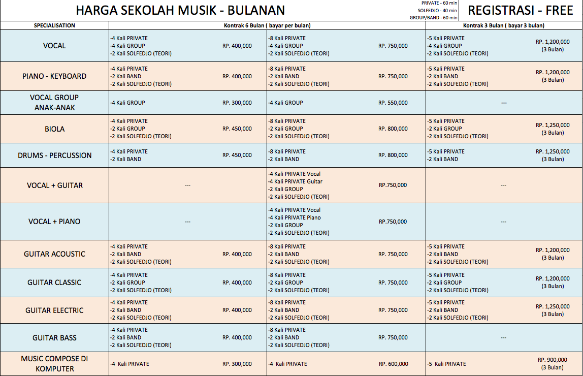 Garasi School of Music . (Denpasar-Bali)