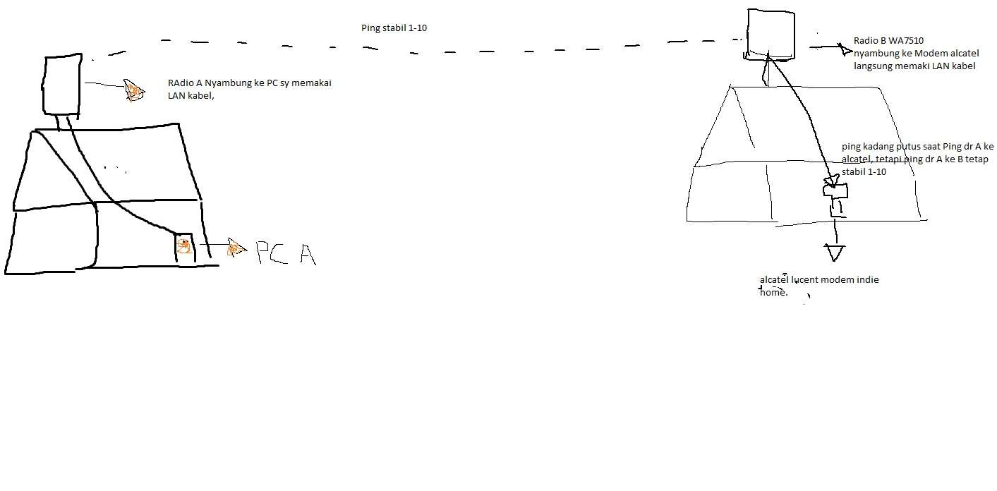 all-about-tp-link-products---part-1