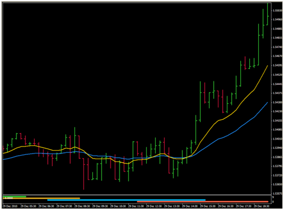 50 Pips A Day (50 Pips Sehari)