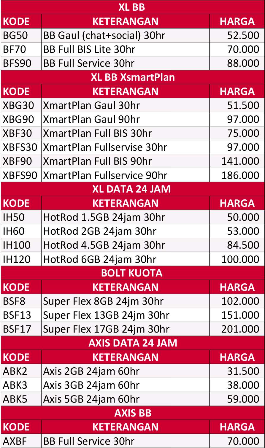 &#91;Recehan Only&#93; Reseller Pulsa All Operator, Kuota Internet Inject TANPA DEPOSIT