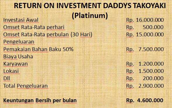 46+ Investasi Waralaba Adalah Strategi