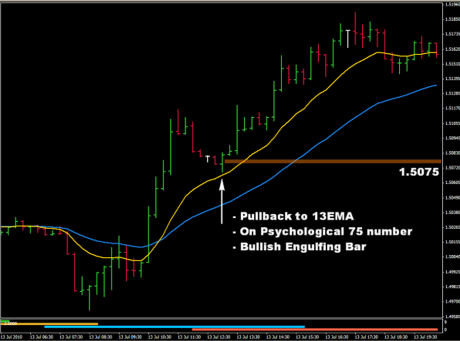 50 Pips A Day (50 Pips Sehari)