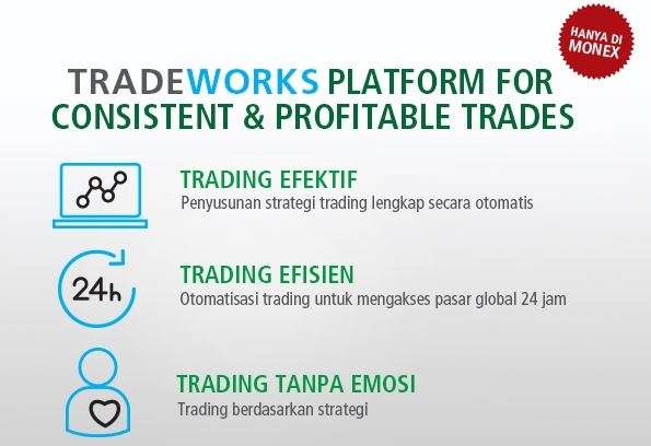 PT. Monex Investindo Futures membuka peluang untuk IB dengan Rebate menarik