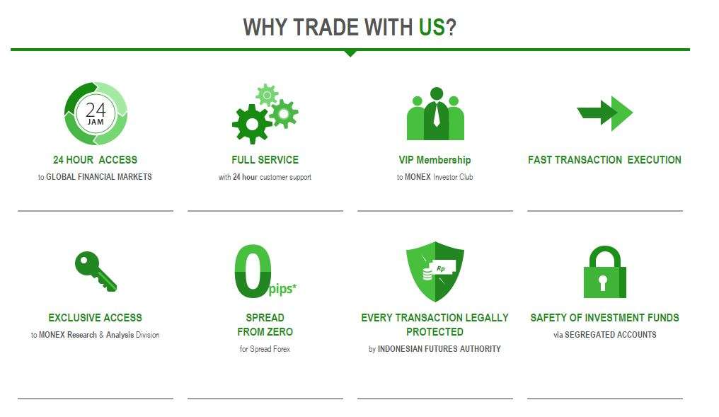 PT. Monex Investindo Futures membuka peluang untuk IB dengan Rebate menarik