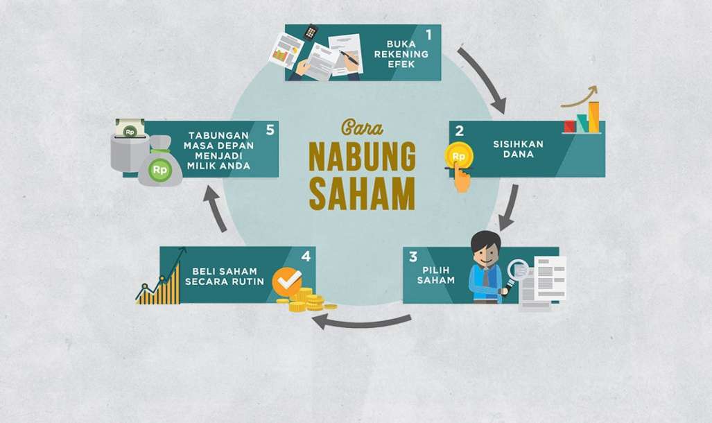 YUK NABUNG SAHAM DI OSO SECURITIES