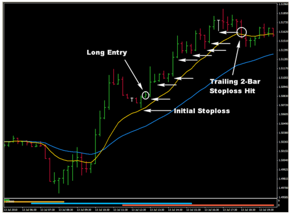 50 Pips A Day (50 Pips Sehari)