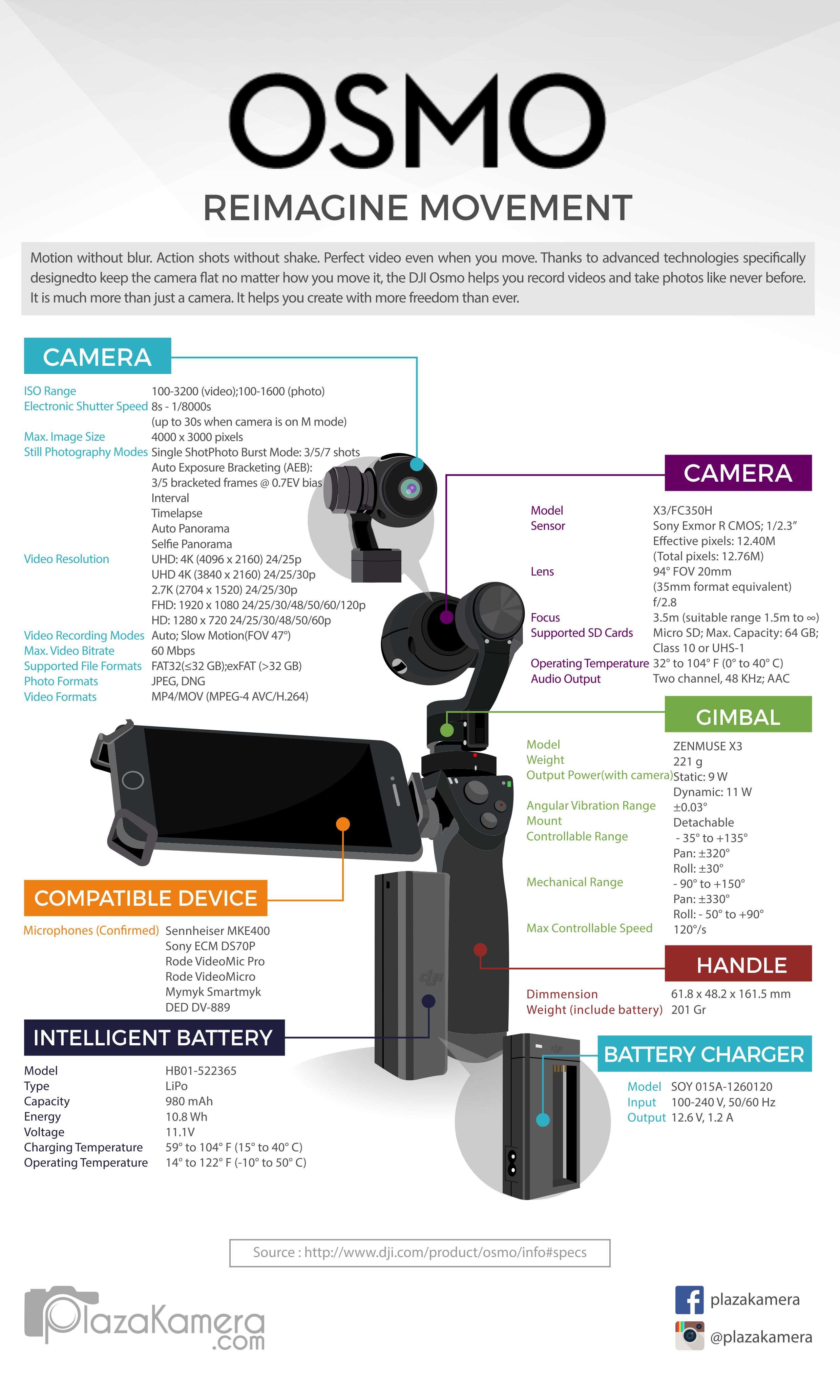 Full Review: DJI Osmo (Handheld Stabilizer Revolusioner &quot;Katanya&quot;)