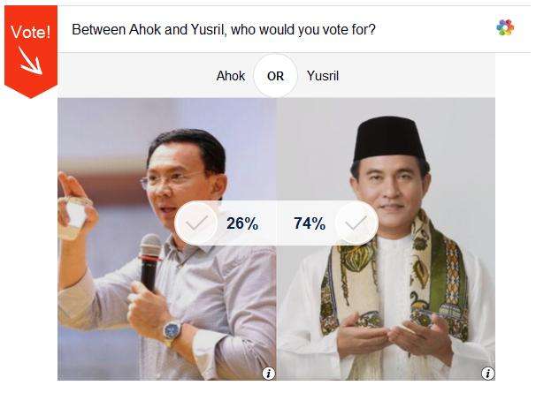 Prof. Yusril Melesat Mengungguli Ahok