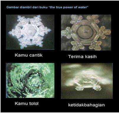 Rahasia Air Kini Telah Terungkap Gan!